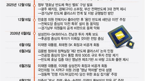 "영남 역차별"vs "생존 위한 균형 발전"…'호남 반도체' 정치 파열음