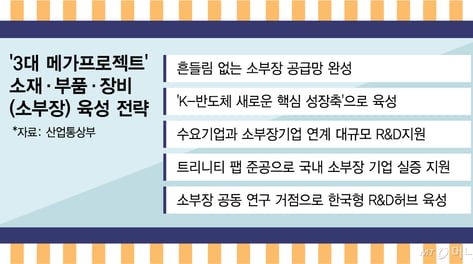 5000조 돈줄, '첨단산업 허리'에 흐른다…일감 밀물에 소부장 미소