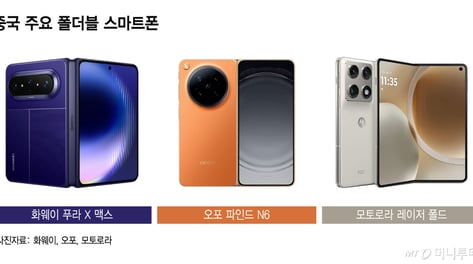 삼성 긴장시킨 중국 폴더블폰…사용성 경쟁 본격화