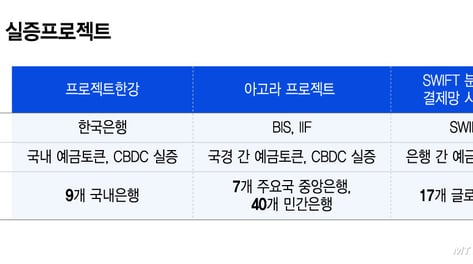 스테이블코인 늦어지자 예금토큰 먼저...SWIFT 만난 은행권