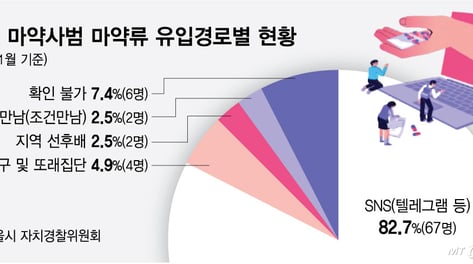 10만원에 '찬술' 사고 "20알 삼켰다" 자랑…10대 '마약 놀이터' 된 SNS