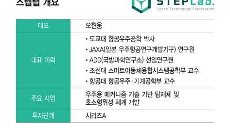 교수가 만든 우주 공간 '소·부·장'에  뭉칫돈 몰렸다