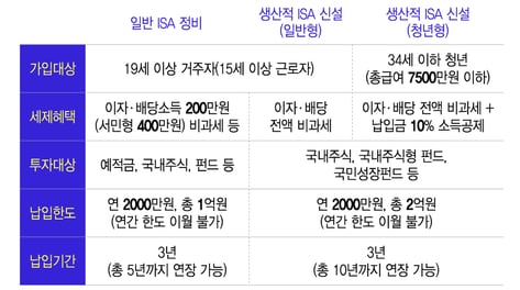 "국장만 하라고?"…개미 불만에 李대통령 ISA 개편 재검토 지시