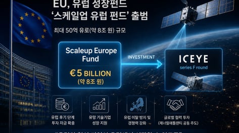 "잘 키운 스타트업 美에 뺏길라"…EU판 국민성장펀드 첫 투자처는?