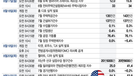 美 경제 약화되나…월마트 실적·FOMC 의사록 관심[이번주 美 증시는]
