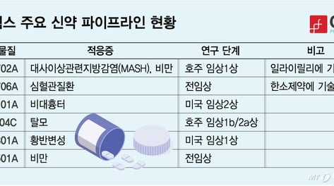 올릭스, 신약 플랫폼 확장성 호평…"투자자 신뢰 이유 있다"