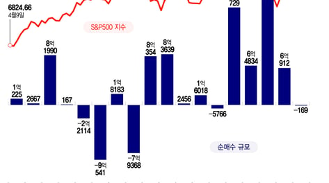 "이제는 오른다?" 스페이스X·테슬라 순매수…반도체주는 차익 매도[서학픽]