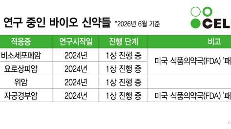 셀트리온, R&D 투자 결실…ADC·비만까지 '글로벌 신약 기업' 탈바꿈