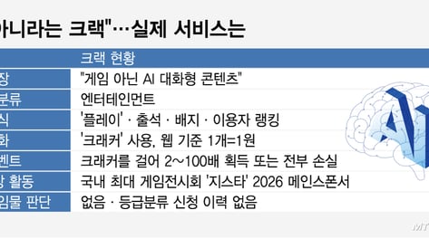 "게임 아니라며?" 지스타 간판 된 크랙…'게임 기능' 심사는 누가