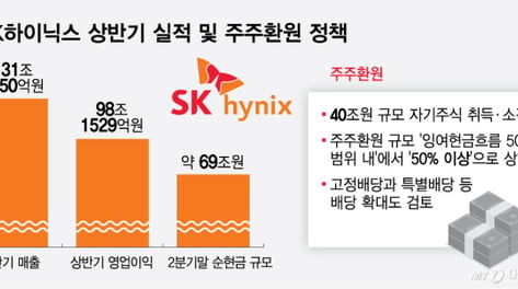"290층 구조대 갑니다"....순현금 2배 불린 SK하닉, 화끈한 주주환원