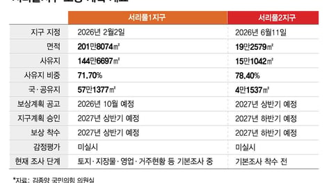 [단독] 서리풀, 10월 보상계획 나온다