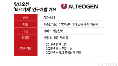 알테오젠, '테르가제' 침투 빠르다…"1.3조 글로벌 시장 공략 본격화"