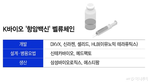 '맞춤형 암백신' 포문 연 모더나… 새 기회 열리는 K바이오