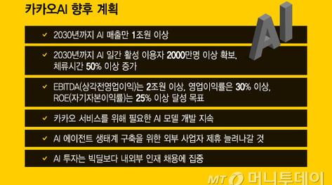 "카카오 주식 바로 던졌다" 인적분할에 와르르...싸늘한 반응 왜?