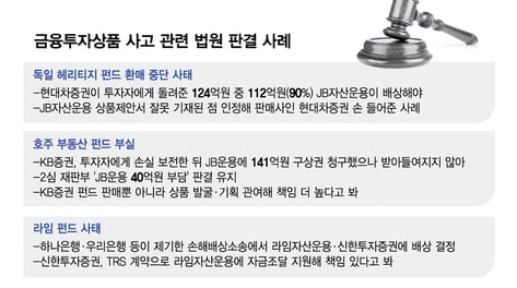 "판매사만의 잘못 아니다"…헤리티지·라임 판결이 보여준 진짜 책임