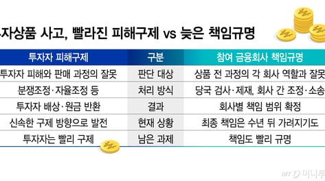 "홈플러스 전단채도 선배상"…피해구제 빨라졌지만 책임규명 '장기전'