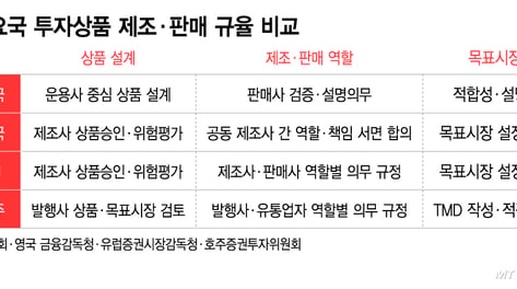 韓, 사고뒤 수년간 책임 공방…영국·EU "상품설계부터 역할·책임 관리"