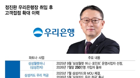우리銀, '통신비 0원' 띄워 주거래 잡는다