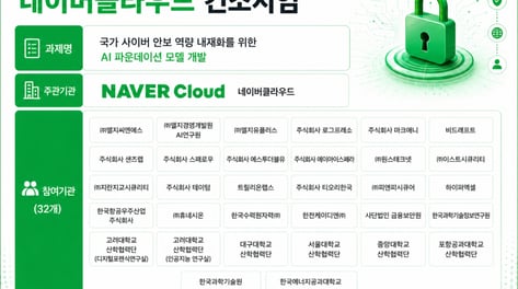 [속보] 정부 '보안 특화 AI' 사업에 네이버클라우드 컨소시엄 선정