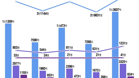 [단독]9살도 안 됐는데 주식 50억…10억 이상 '꼬마리치' 1년 새 2배