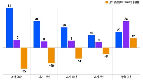 AI 업고 eSSD 질주… 삼성·SK '승부수'