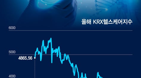 "글로벌 이벤트 대기…연휴 지나면 빛 볼까" K-바이오 기대주 누구?