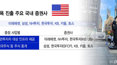 "한국 주식 좀 알려달라"…뉴욕 월가 달군 K증시