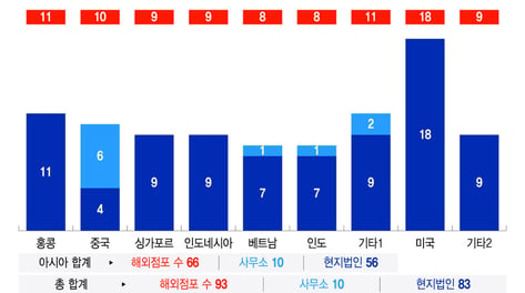 '지분투자·해외기관 협력' 해외사업 속도내는 증권업계