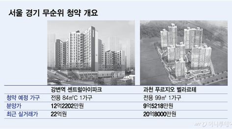 당첨되면 차익만 10억… 서울·경기서 '로또청약' 풀린다