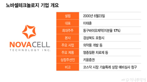 노바셀테크놀로지, IPO 돌입…"펩타이드 신약으로 글로벌 성장"