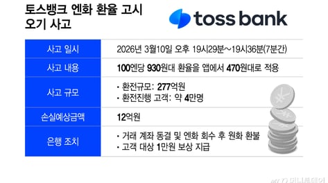 토스뱅크 엔화 환전 사고, '오류냐 아니냐'…금융당국 법리 검토