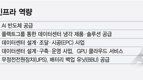삼성 AI 인프라 그룹으로 진화…반도체·냉각·건설 역량 한데 모은다
