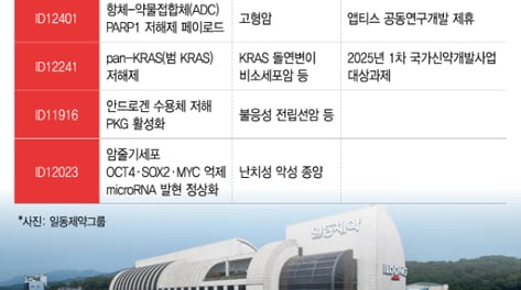 아이디언스 지분 품는 일동제약, 당뇨·위장약 이어 항암신약에 무게