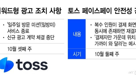 [단독]검색 순위 왜곡 논란...토스, '리워드광고'서 네이버 뺀다