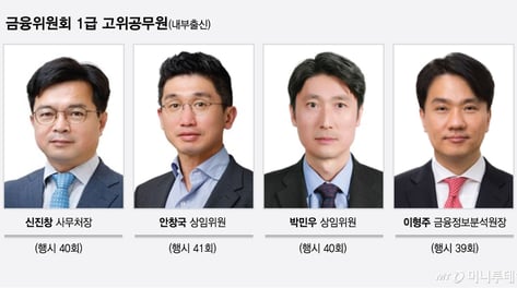 권대영 바통 이을 금융위 2인자 누구?...1급 인사태풍 오나