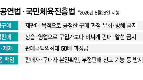 암표는 불법인데 거래 플랫폼은?…커지는 티켓 리셀 시장