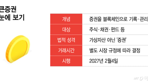 내 삼성전자도 '토큰'이 된다고?…익숙한 주식도 새옷 입는다