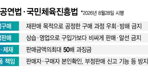 암표 조여도 티켓 장터 '북적'…솜방망이에 '표' 안나는 플랫폼 규제