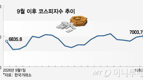 자사주 '버팀목' 빠지는 삼성전자… 100조원대 영업익으로 극복할까?