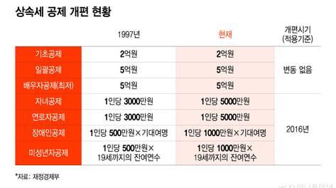 집값·월급은 뛰는데 세금 잣대는 30년째 그대로…커지는 '스텔스 증세'