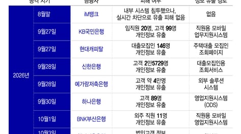 [단독]은행, 한 달 전에도 AI 해킹 공격받았다…"방심이 부른 사고"