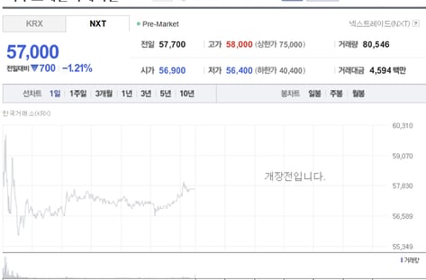 이수화학, 전고체 배터리 상용화 가능성에 19% 상승