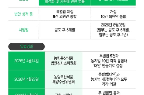 논밭 위 태양광 설치하면 농촌·기업 '윈윈'인 이유