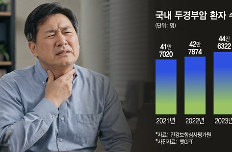 "감기인가 봐, 목쉬었어"…방치했더니 '암' 키웠다 썸네일