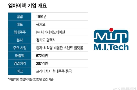 "몸속 관 어디든 만든다"…日 시장 점유율 1위, 한국의 '스텐트 챔피언'
