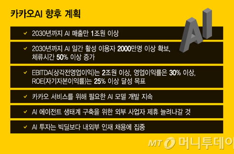 "카카오 주식 바로 던졌다" 인적분할에 와르르...싸늘한 반응 왜?