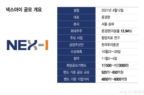 넥스아이, 최대 6005억원 제시…'日 오노 1상 항암제'로 대어 노린다