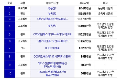 빈 사무실 늘어나는데…국민연금은 서울 빌딩에 수천억 '베팅'
