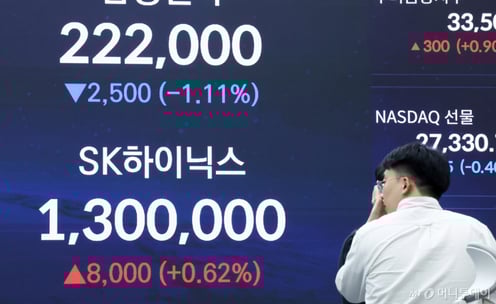 상장사 실적 발표 랠리…"상승장 뒤 관망세 이어져"