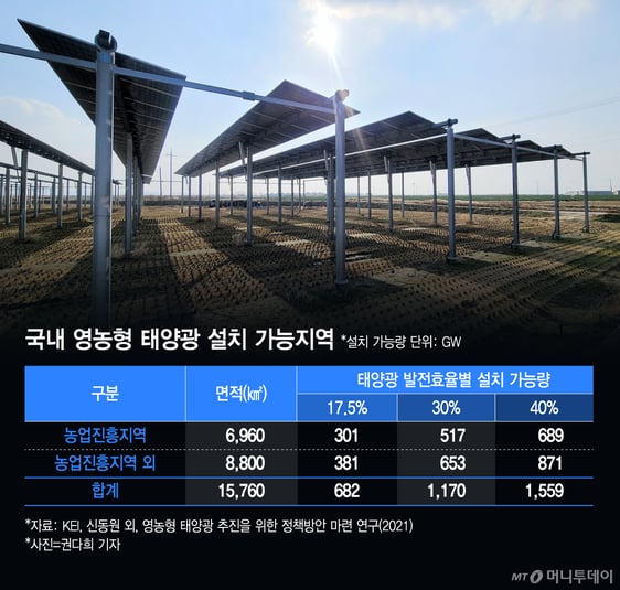 농부가 판 전기로 삼전닉스 공장 돌린다…논밭서 자라는 RE100 해법 썸네일